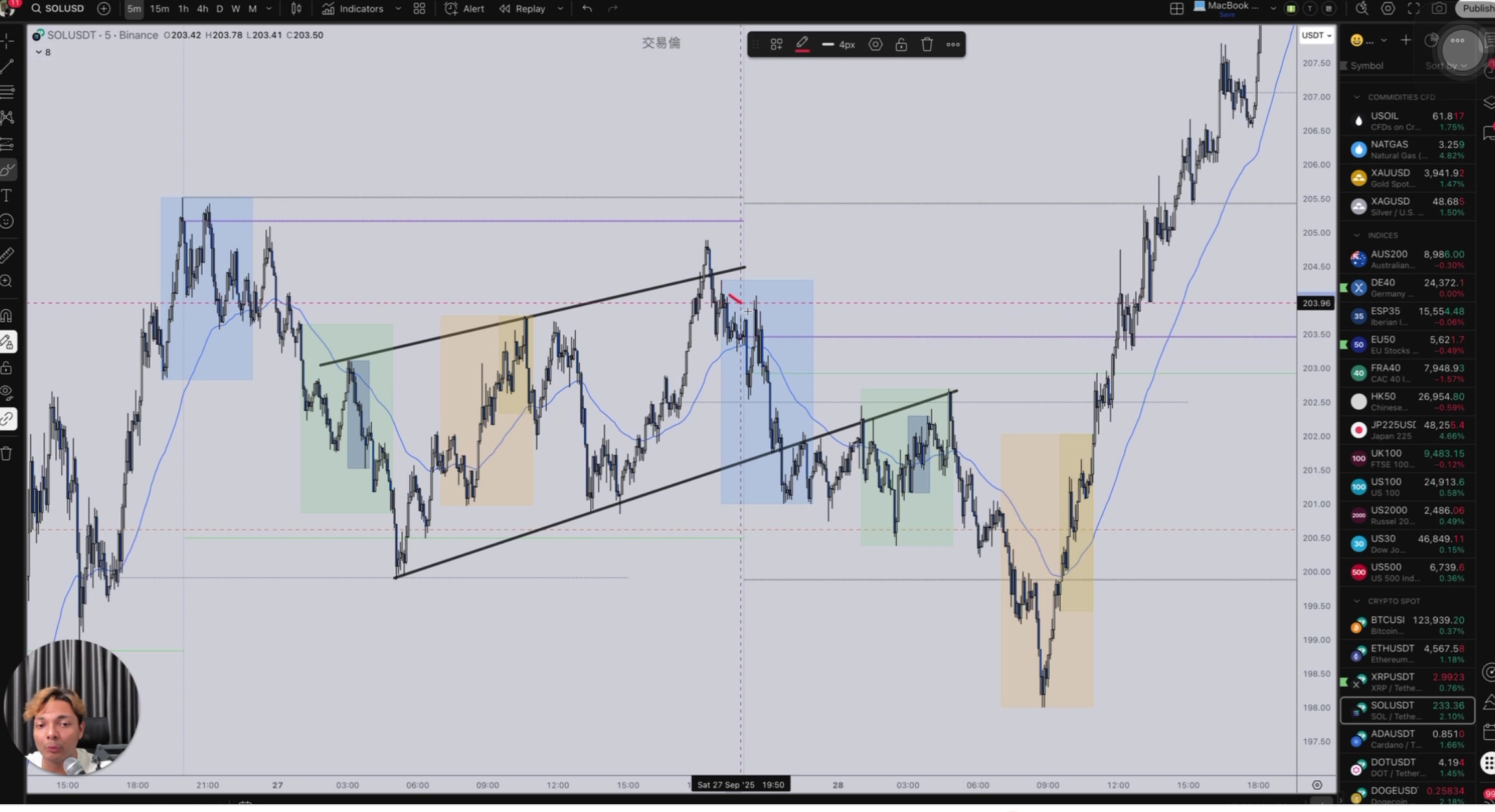 用法二：圖表形態